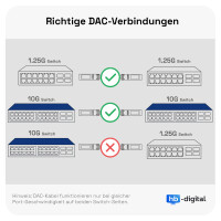 1m DAC Kabel 10G SFP+ zu SFP+ Passives Twinax Kupfer 4