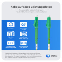 1m LWL Kabel LC/APC-LC/APC OS2 (G.657.A2) Glasfaser Patchkab