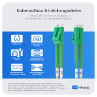 2m Fiber Optic Cable Singlemode Duplex LC/APC to LC/APC OS2 