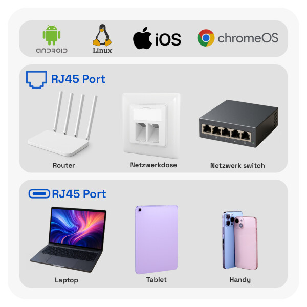 USB C auf Ethernet Adapter Buchse RJ45 Stecker | hb-digital.de, 12,90