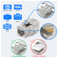 Adaptateur rail DIN 6-Port avec module CAT.7 Keystone RJ45 2