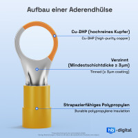 2m Erdungskabel mit Ringöse 4mm² Grün-Gelb Ri