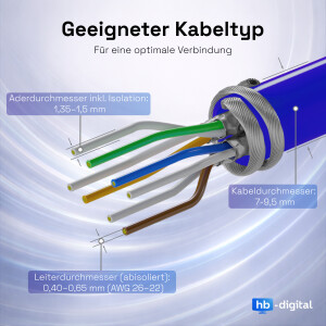 RJ45-Stecker CAT 8, LSA Netzwerkstecker STP Abschirmung f&uu