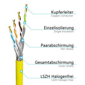 25m - 500m CAT 7a network cable installation cable max. 1200 MHz S/FTP AWG23 LSZH