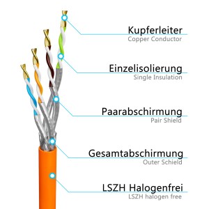 25m Netzwerkkabel CAT 7a Installationskabel max. 1200 MHz S/FTP AWG23 LSZH orange