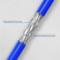 Meterware Netzwerkkabel CAT 8 Duplex max. 2000 MHz S/FTP AWG