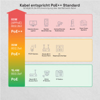 Meterware Netzwerkkabel CAT 8 Duplex max. 2000 MHz S/FTP AWG