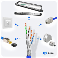 Meterware Netzwerkkabel CAT 8 Duplex max. 2000 MHz S/FTP AWG
