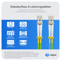 2m LWL Patchkabel LC-LC OM5 Duplex 50/125 µm UPC LSZH 