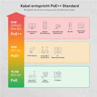 300m Ethernet Network Cable CAT 7 LAN Cable max. 1000 MHz S/