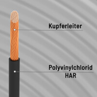 5m-500m Aderleitung H07V-K flexibel 4mm²-16mm² ver