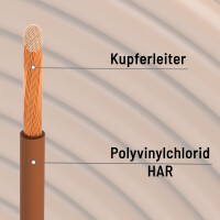 30m single core cable 16mm2 H07V-K brown 3