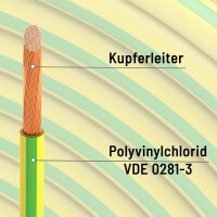 20m câble monobrin 6mm2 H07V-K jaune-vert 3
