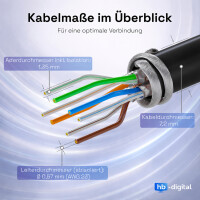 5m - 100m CAT 7 Network Cable Outdoor Basic Simplex AWG23 S/