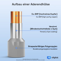 500mm Verdrahtungsbrücken 4mm² (H07V-K) Set &ndash