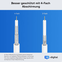 5m SAT Kabel 110dB 4-fach geschirmt – 2x F-Stecker ver
