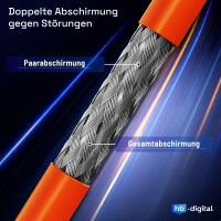 5m CAT 7 Basic Câble réseau Duplex AWG23 S/FTP 