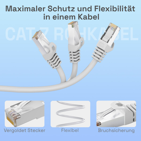 Patchkabel Rj45 Patchkabel Cat.7 RJ45 LAN Kabel 1,5m weiß | hb-digital.de, 2,69
