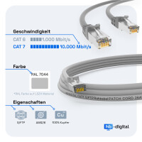 0,5 m RJ45 Patch Cord CAT 7 S/FTP LSZH Copper Inner Conductor Grey