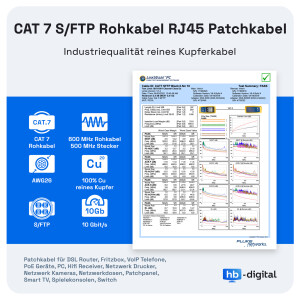 1,5m Patchkabel CAT.7 Rohkabel RJ45 S/FTP PiMF LSZH AWG 26 halogenfrei grau
