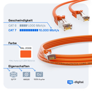 0,5m patch cord CAT.7 RJ45 S/FTP PiMF LSZH AWG 26 halogen free orange