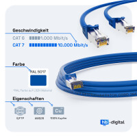 0,25m Patch cord CAT.7 raw cable RJ45 S/FTP PiMF LSZH AWG 26 halogen free blue