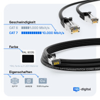 0,5m Patch cord CAT.7 raw cable RJ45 S/FTP PiMF LSZH AWG 26 halogen free black