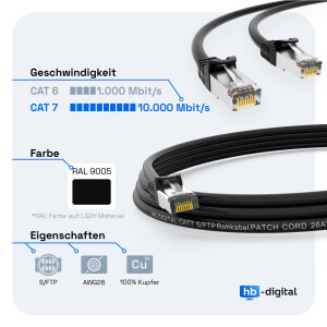 1,5m Patch cord CAT.7 raw cable RJ45 S/FTP PiMF LSZH AWG 26 halogen free black
