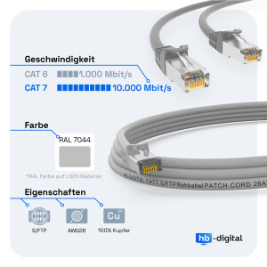 30m Patch cord CAT.7 raw cable RJ45 S/FTP PiMF LSZH AWG 26 halogen free grey