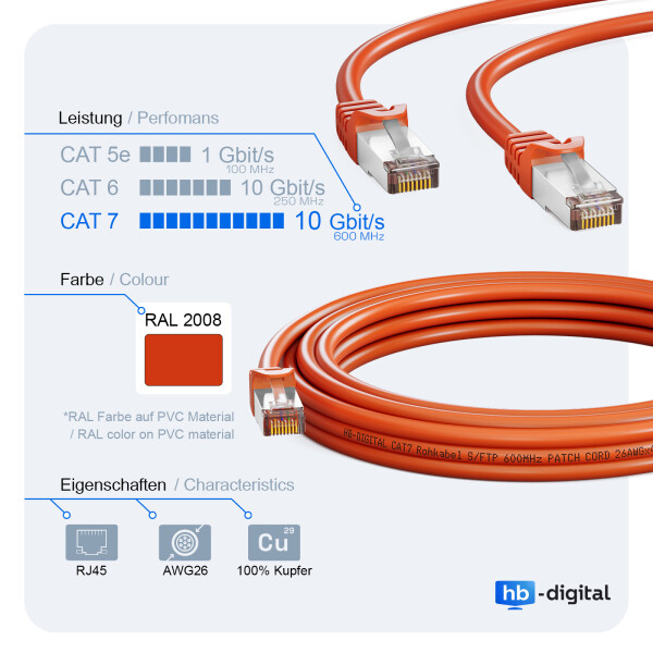 20 m Cat.6a Patchkabel RJ45 LAN Kabel S-FTP/PIMF grün günstig online kaufen