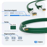 30m Patch cord CAT.7 raw cable RJ45 S/FTP PiMF LSZH AWG 26 halogen free green