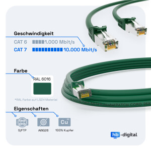 50 m RJ45 Patch Cord CAT 7 S/FTP LSZH Copper Inner Conductor Green