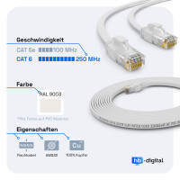 10m RJ45 Patchkabel CAT 6 LAN Kabel bis zu 1000Mbit/s, ohne Abschiermung U/UTP, PVC Mantel Flach weiß