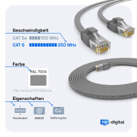 5m RJ45 Patchkabel CAT 6 LAN Kabel bis zu 1000Mbit/s, ohne Abschiermung U/UTP, PVC Mantel Flach grau