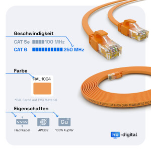 10m RJ45 Patchkabel CAT 6 LAN Kabel bis zu 1000Mbit/s, ohne Abschiermung U/UTP, PVC Mantel Flach gelb