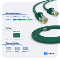 1m RJ45 Patchkabel CAT 6 LAN Kabel bis zu 1000Mbit/s, ohne Abschiermung U/UTP, PVC Mantel Flach grün
