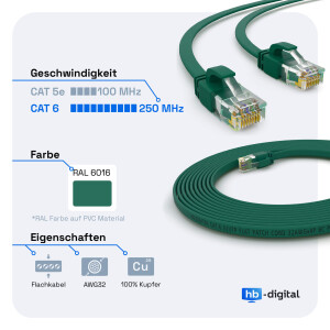 15m RJ45 Patch Cable CAT 6, up to 1000Mbit/s transmission speed, without shearing U/UTP, PVC Flat Green