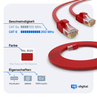 2m RJ45 Patch Cable CAT 6, up to 1000Mbit/s transmission speed, without shearing U/UTP, PVC Flat Red