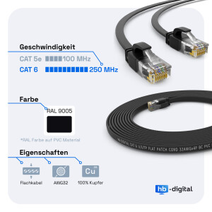0,25m RJ45 Patchkabel CAT 6 LAN Kabel bis zu 1000Mbit/s, ohne Abschiermung U/UTP, PVC Mantel Flach schwarz