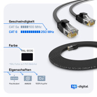 15m RJ45 Patchkabel CAT 6 LAN Kabel bis zu 1000Mbit/s, ohne Abschiermung U/UTP, PVC Mantel Flach schwarz