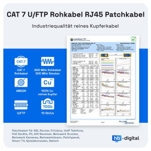 RJ45 patch cable CAT 7 up to 10000 Mbit/s U/FTP PVC flat