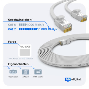 0,25m flat cable CAT 7 raw cable patch cable RJ45 LAN cable flat copper up to 10 Gbit/s U/FTP PVC white