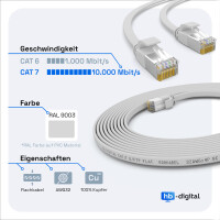 3m Flachkabel CAT 7 Rohkabel Patchkabel RJ45 LAN Kabel flach Kupfer bis zu 10 Gbit/s U/FTP PVC weiß