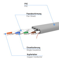 0,25 m RJ45 patch cable CAT 7 up to 10000 Mbit/s U/FTP PVC flat Grey