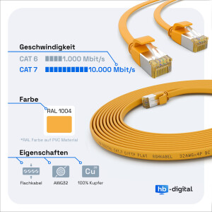 1m flat cable CAT 7 raw cable patch cable RJ45 LAN cable flat copper up to 10 Gbit/s U/FTP PVC yellow