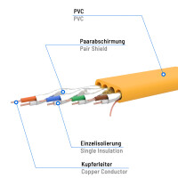 7,5m Flachkabel CAT 7 Rohkabel Patchkabel RJ45 LAN Kabel flach Kupfer bis zu 10 Gbit/s U/FTP PVC gelb