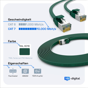 0,5m RJ45 Patchkabel CAT 7, bis zu 10000Mbit/s, PIMF Foliengeflochtene Paare U/FTP, PVC Mantel Flach grün