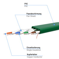 10m Flachkabel CAT 7 Rohkabel Patchkabel RJ45 LAN Kabel flach Kupfer bis zu 10 Gbit/s U/FTP PVC grün