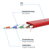 0,25m Flachkabel CAT 7 Rohkabel Patchkabel RJ45 LAN Kabel flach Kupfer bis zu 10 Gbit/s U/FTP PVC rot