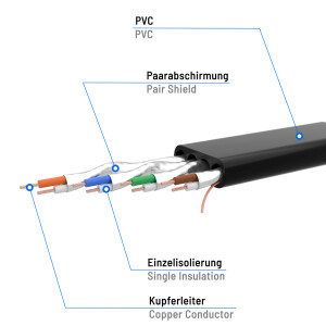 0,25 m RJ45 patch cable CAT 7 up to 10000 Mbit/s U/FTP PVC flat Black